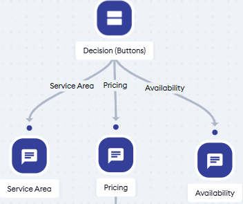 Tidio flowchart logic